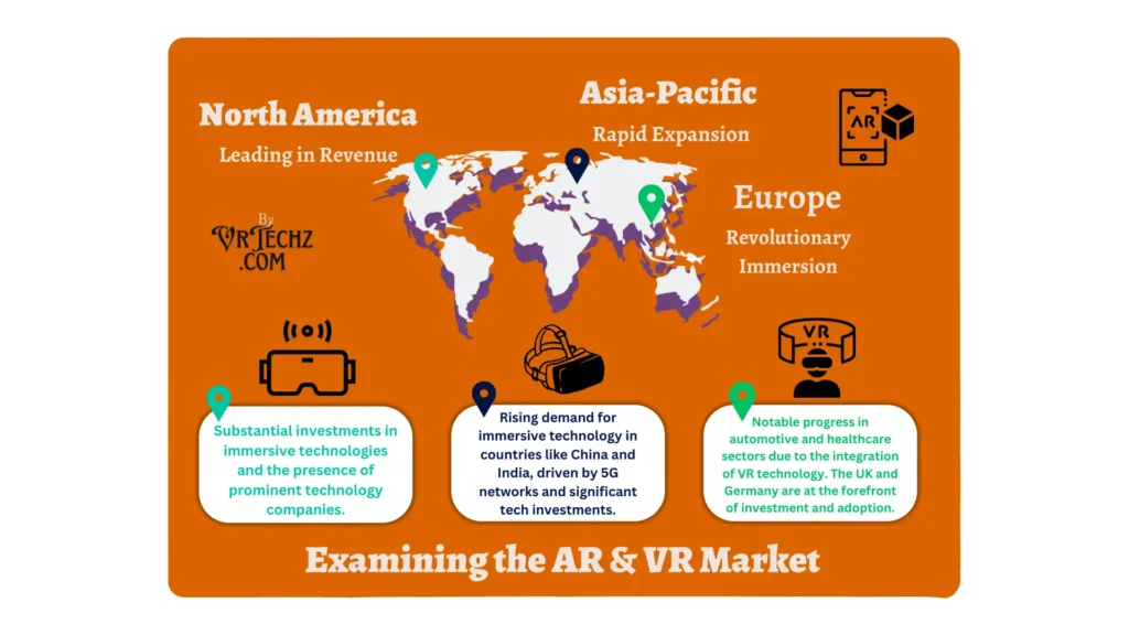 image showing the current state of AR and VR markets globally, highlighting key regions and projections.