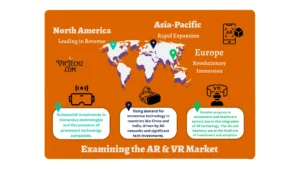 image showing the current state of AR and VR markets globally, highlighting key regions and projections.